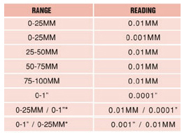 Wide Range Adjustable Outside Micrometers